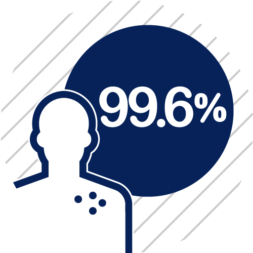 Shingles is most common among people over 50